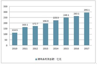 2019-2025年中國(guó)醬油行業(yè)全景調(diào)研及市場(chǎng)前景預(yù)測(cè)報(bào)告