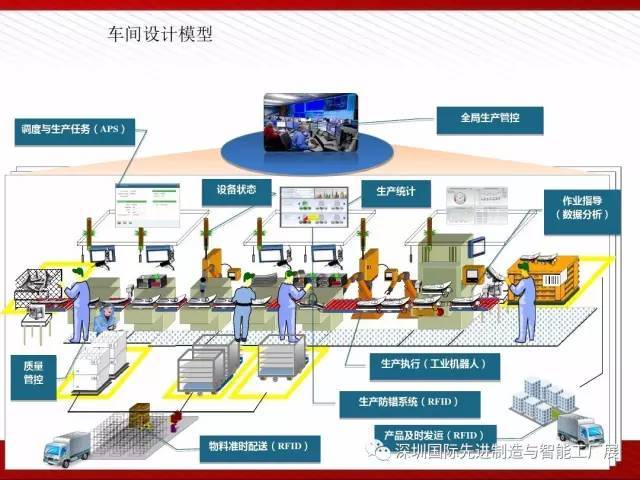 智能工廠解決方案全解析 監控系統的核心架構與價值實現