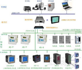 電工電氣中的監控系統 守護電力穩定性的“智慧眼睛”