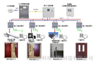 守護生命安全的最后一公里 智能防火門監控系統實現24小時自動巡檢與實時監控