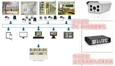 華北工控智能硬件賦能智慧校園安防監控系統優化升級